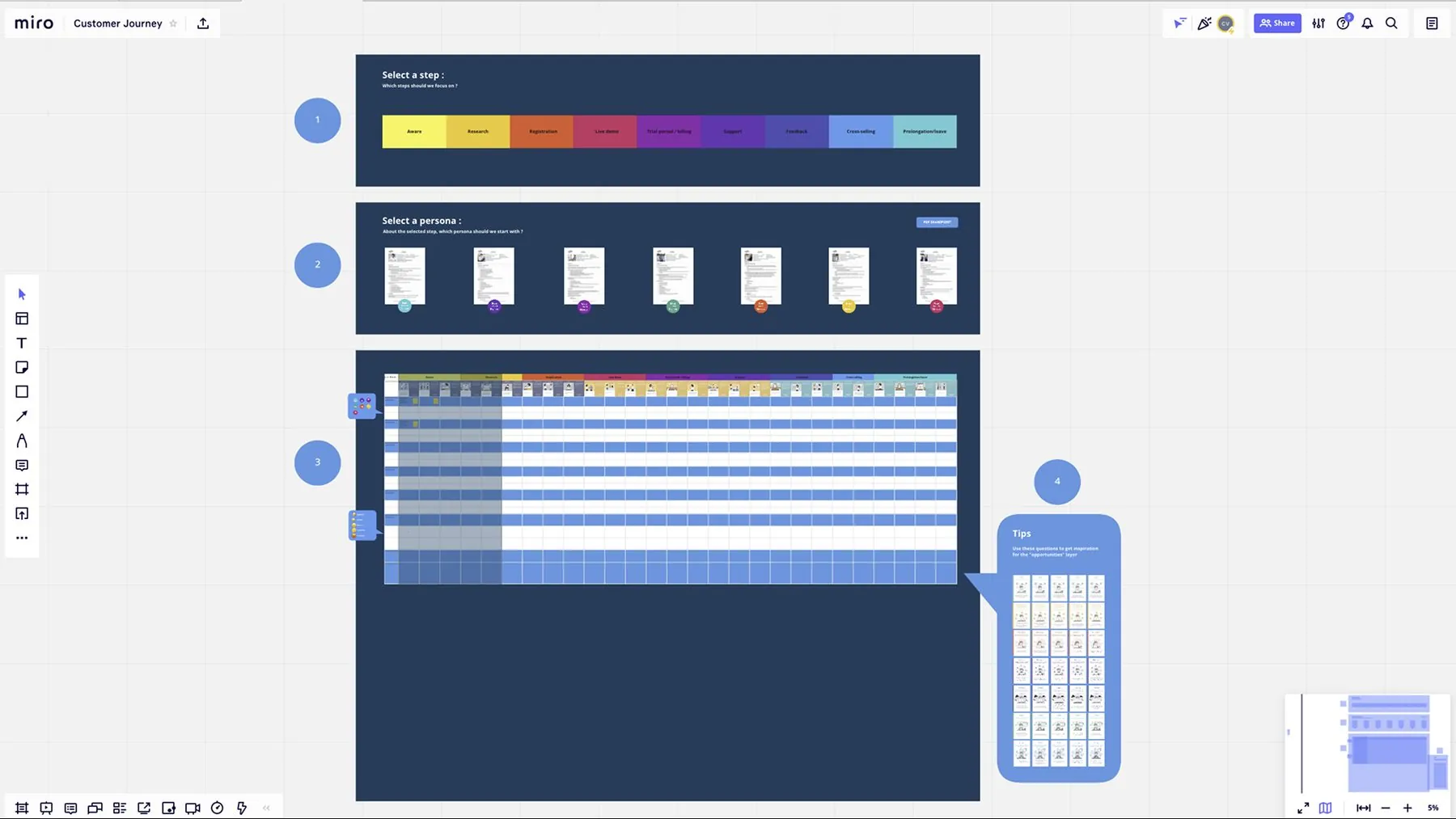 Miro template: a timeline of the funnel phases, a row of personas to select and a journey matrix.