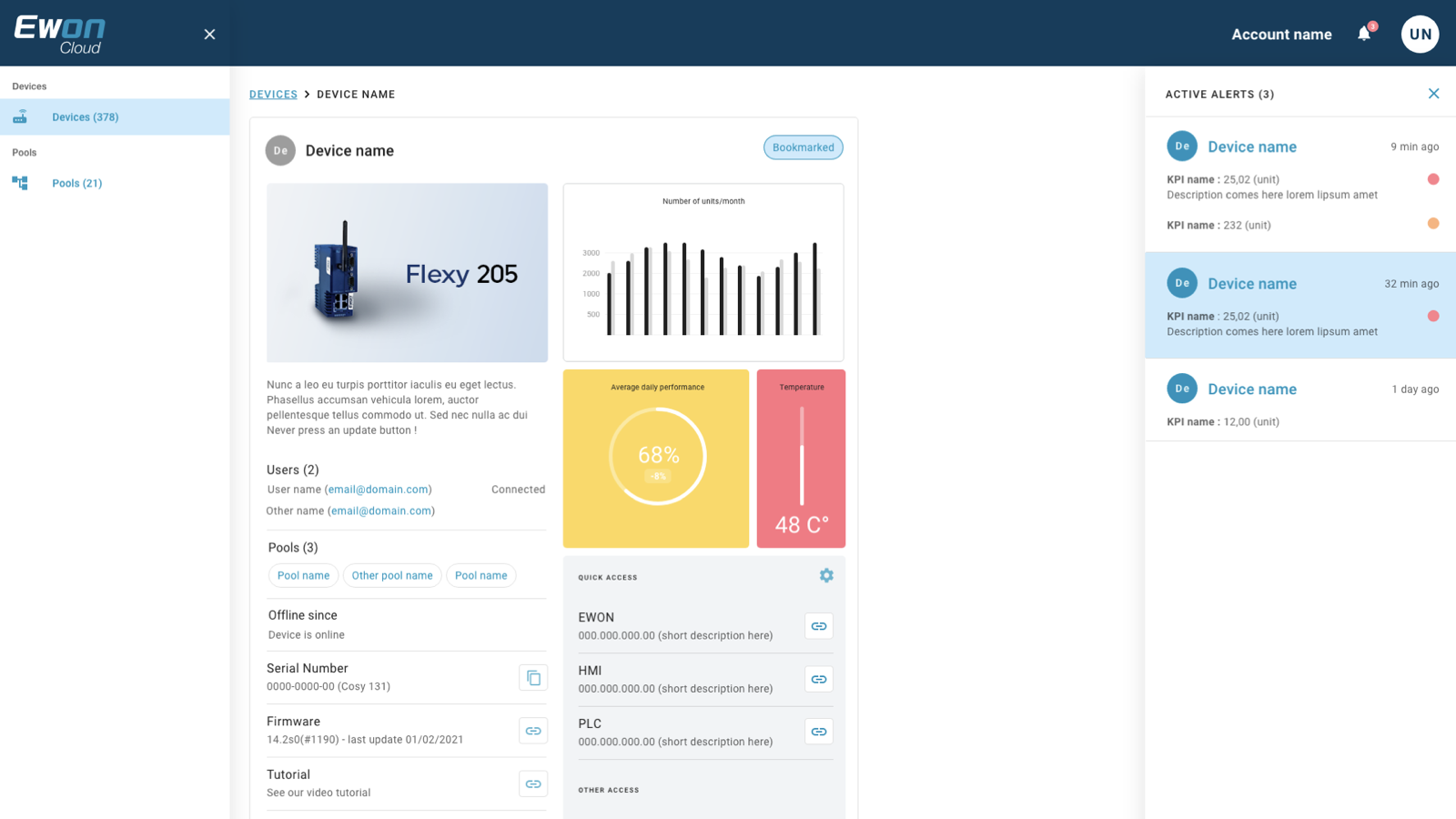 Ewon Cloud Revamp · interface unifiée · device dashboard avec KPIs, alerts, device info