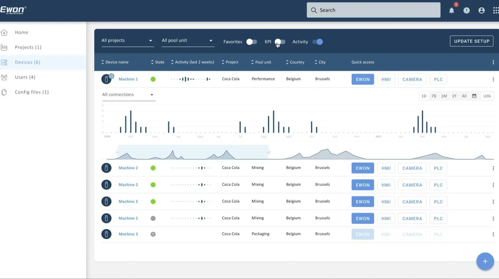 Monitoring screen: each machine's activity on a timeline.