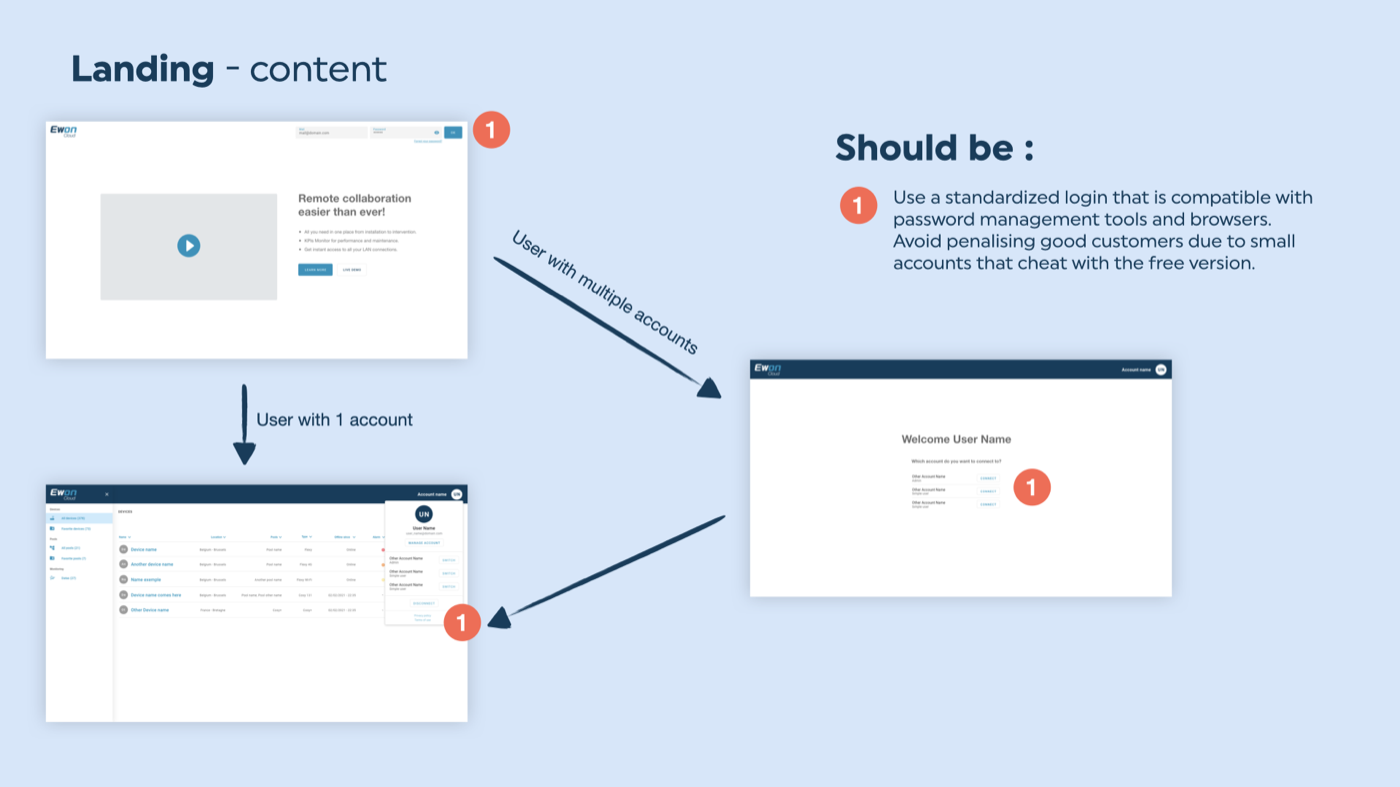 Cloud Revamp slide · audit Nielsen 07