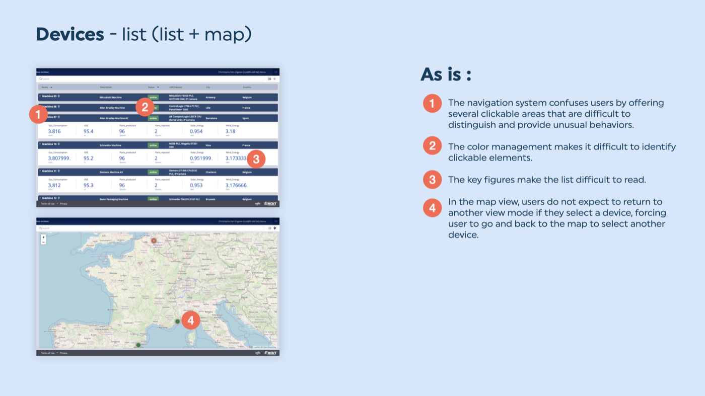 Cloud Revamp slide · audit Nielsen 08