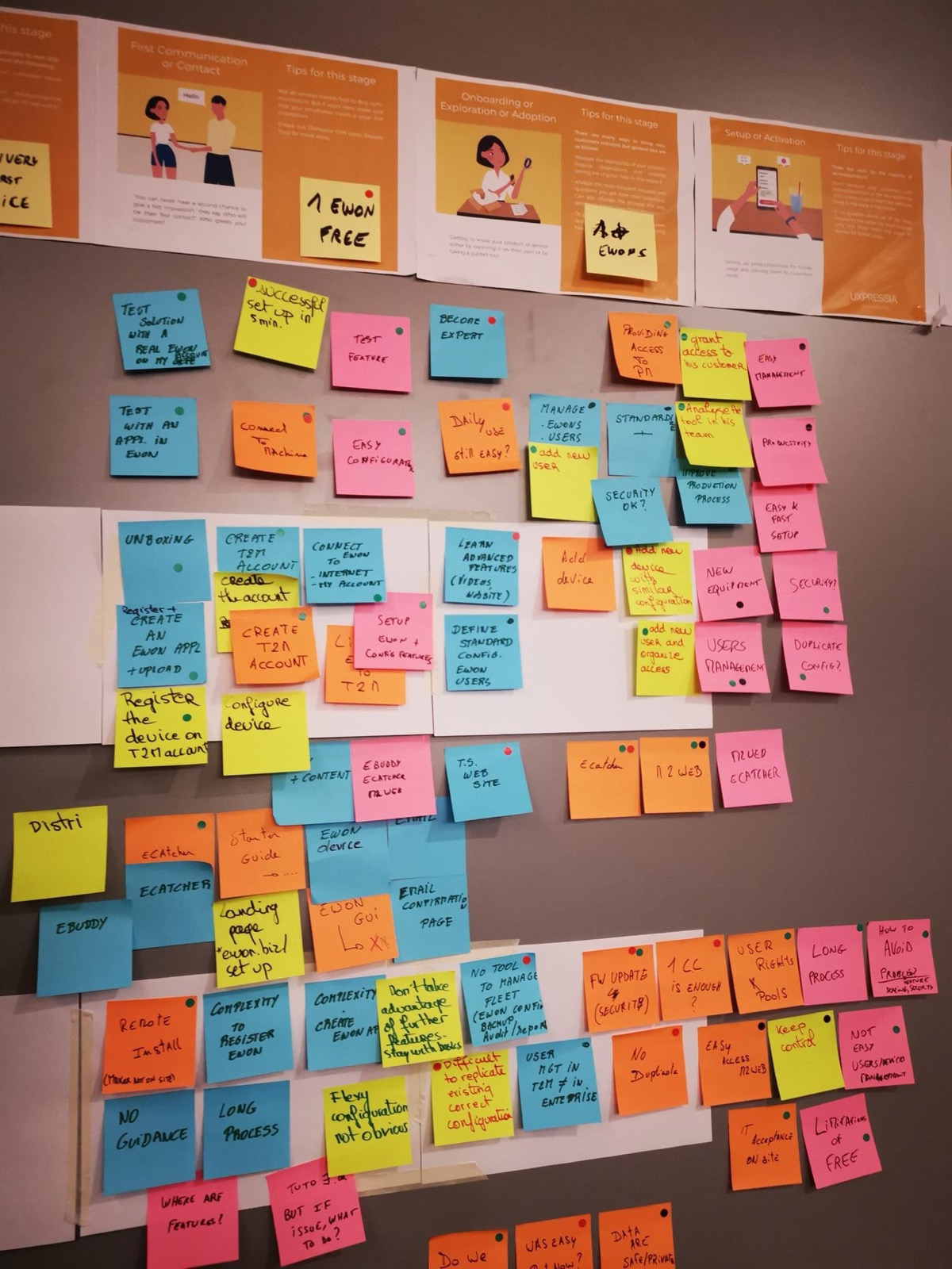 Customer Journey wall · post-its de pain points et d'opportunités épinglés en atelier avec toutes les parties prenantes Ewon