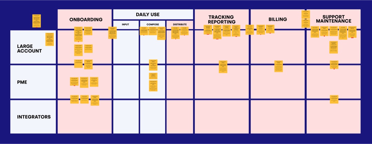 Customer Journey Map d'atelier · persona Johnny · stickers de pain points et d'opportunités placés sur les 5 phases du parcours par les parties prenantes Business + IT + Operations