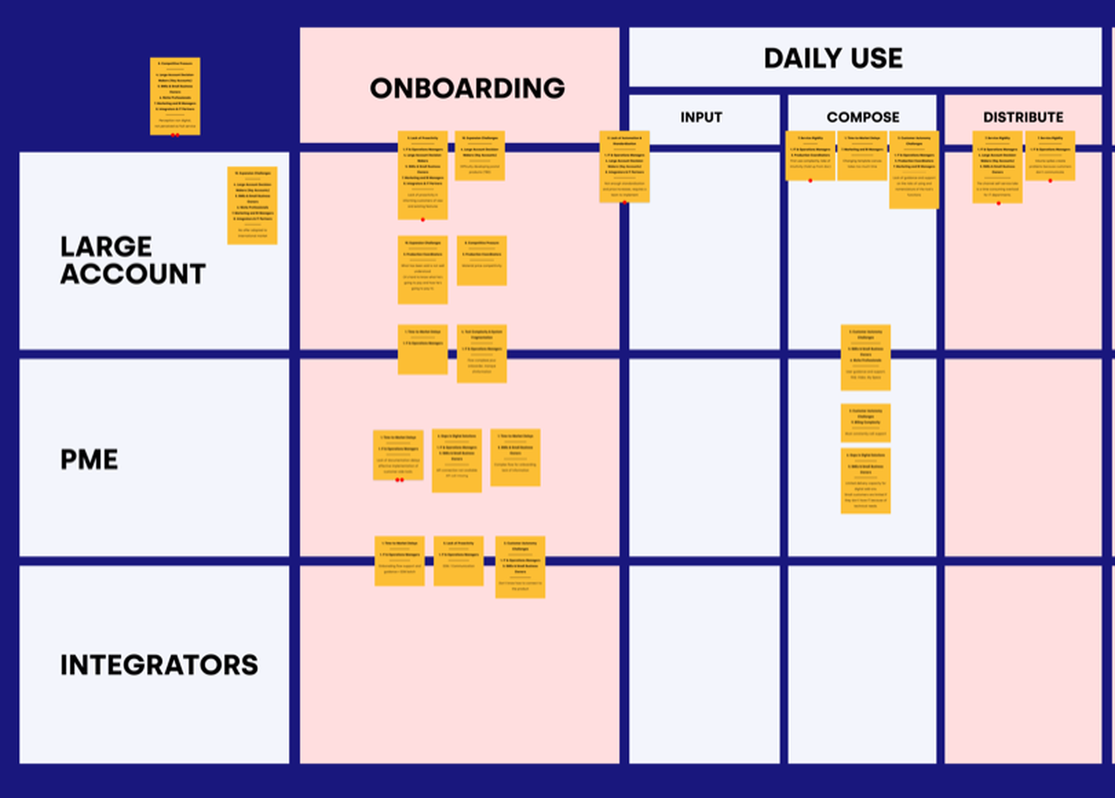 Zoom sur l'entrée du parcours : colonnes Onboarding et Daily Use, frictions concentrées à l'onboarding.